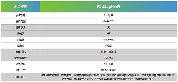 FZ-831 pH电极参数