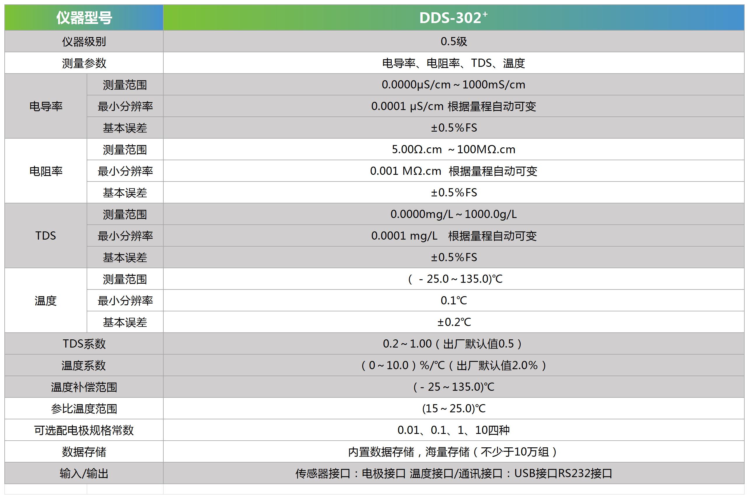 DDS-302+技术参数_Sheet1.jpg