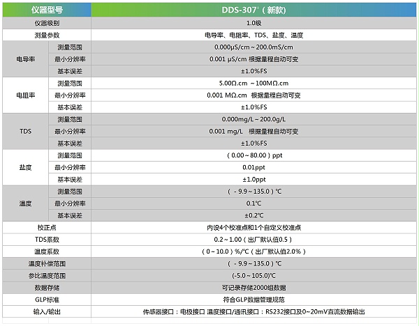 DDS-307+（新款）技术参数_Sheet1.jpg