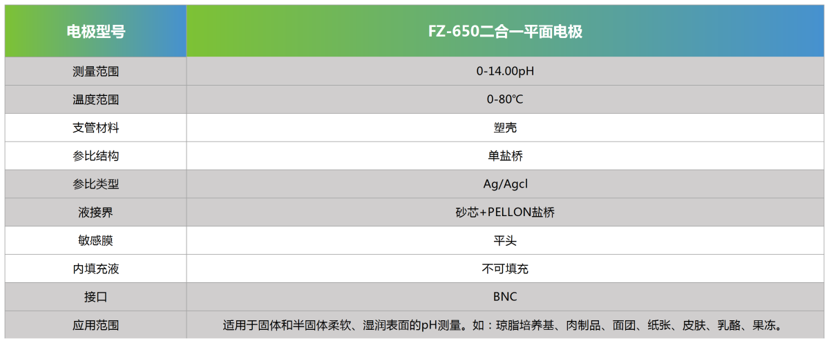 FZ-650二合一平面电极参数