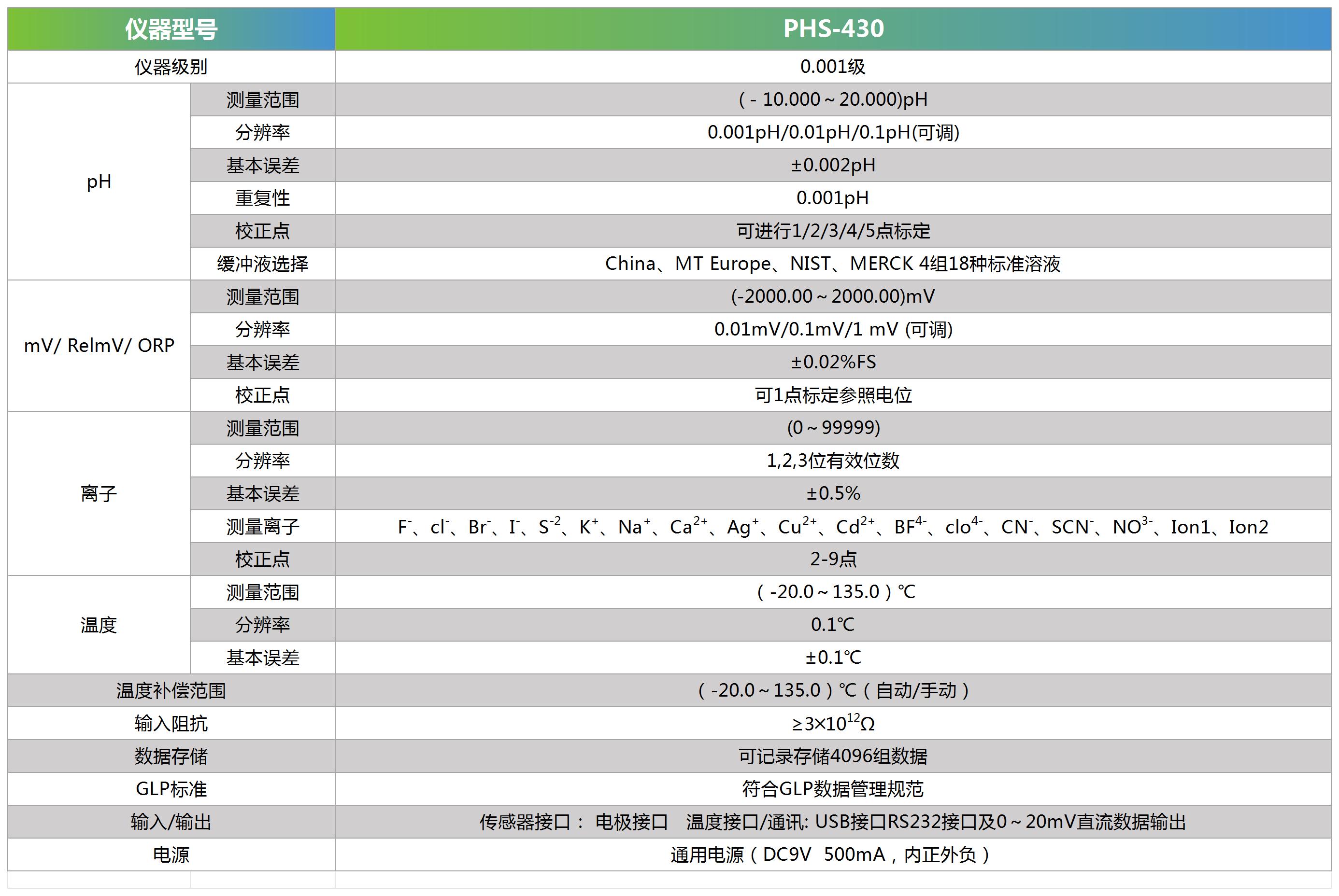 PHS-430技术参数_Sheet1.jpg