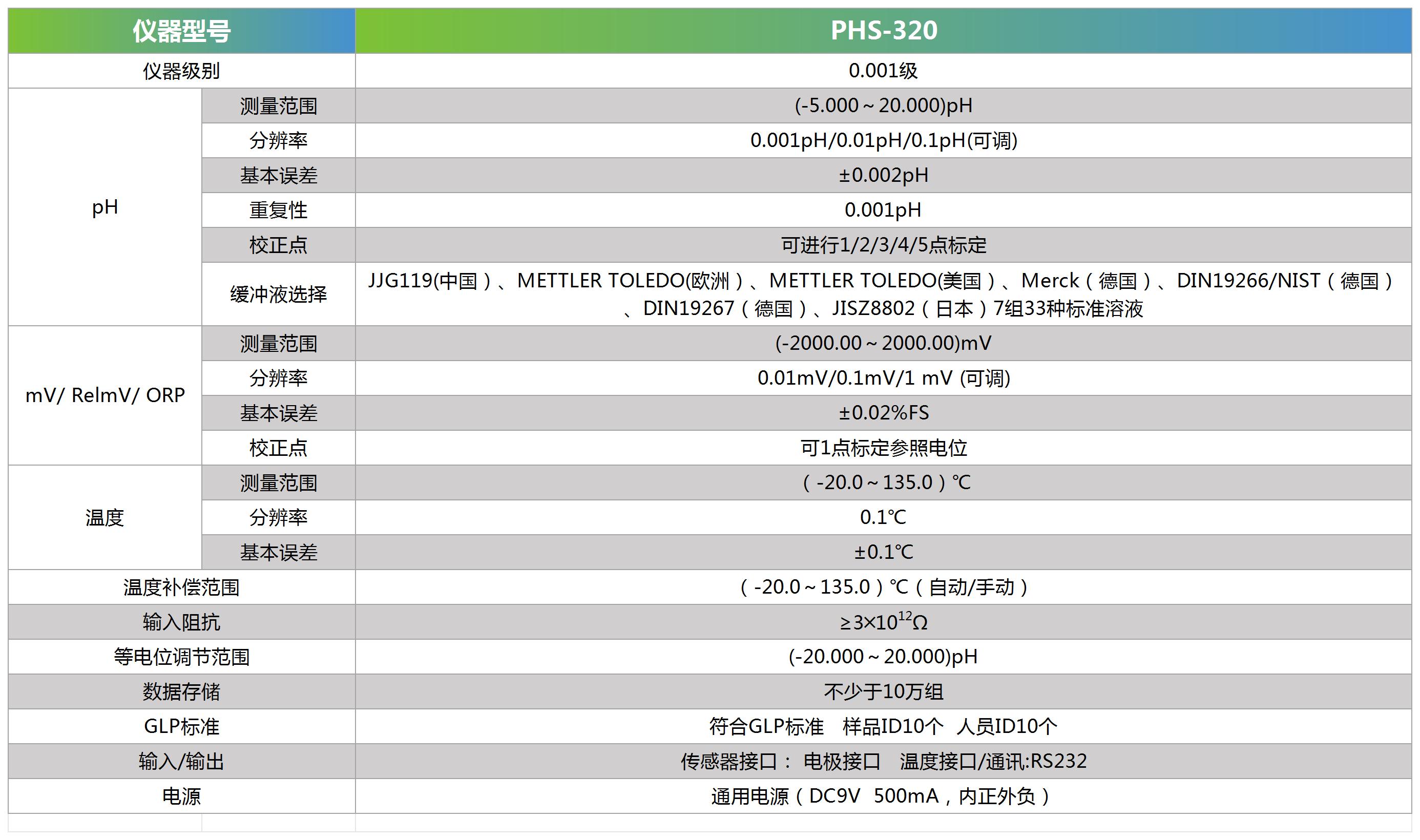 PHS-320技术参数_Sheet1.jpg