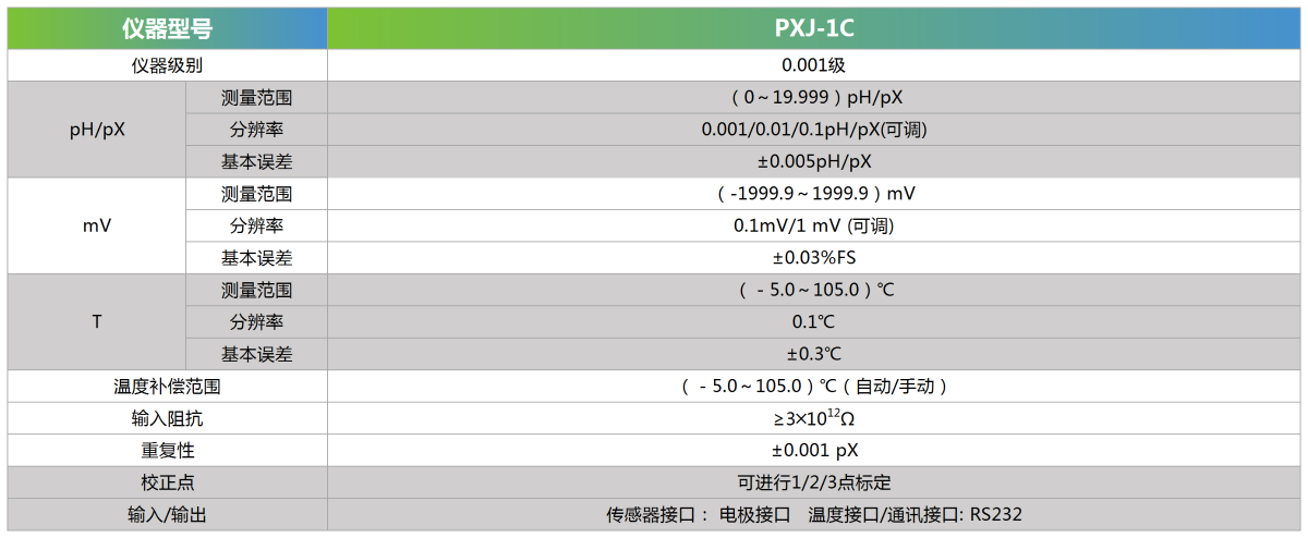 PXJ-1C技术参数