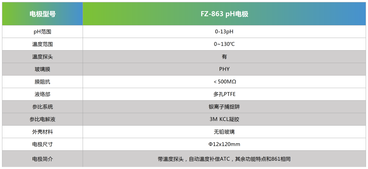 FZ-863 pH电极