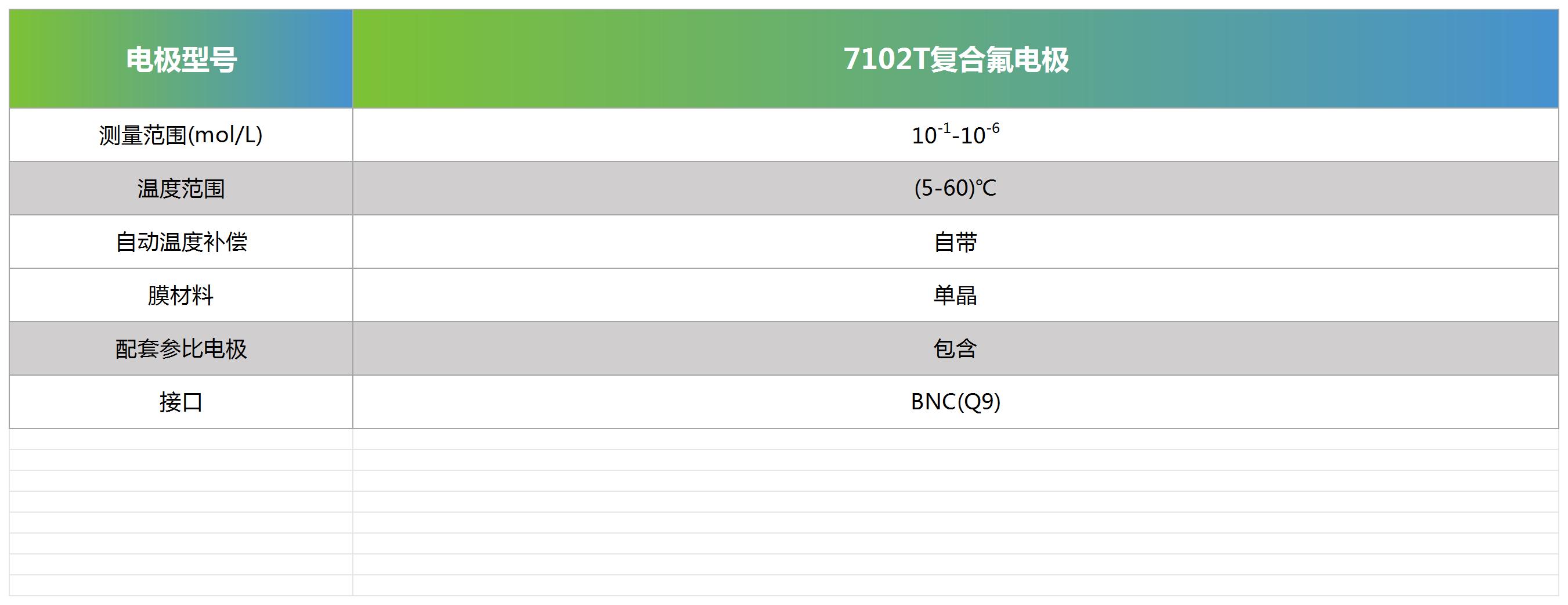 7102T复合氟电极