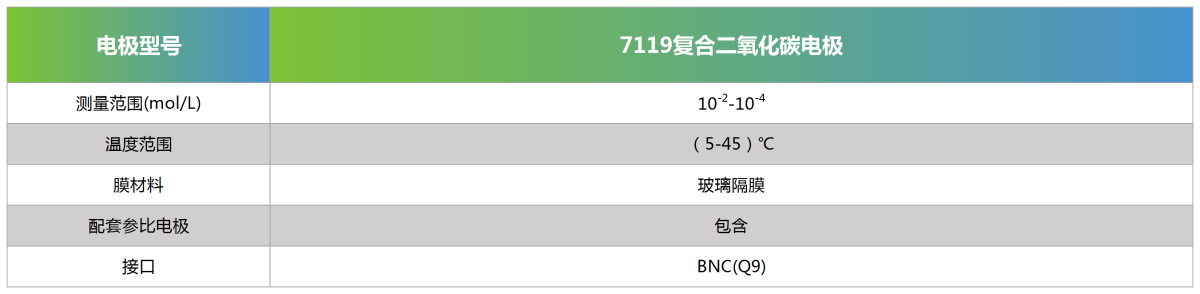 7119复合二氧化碳电极