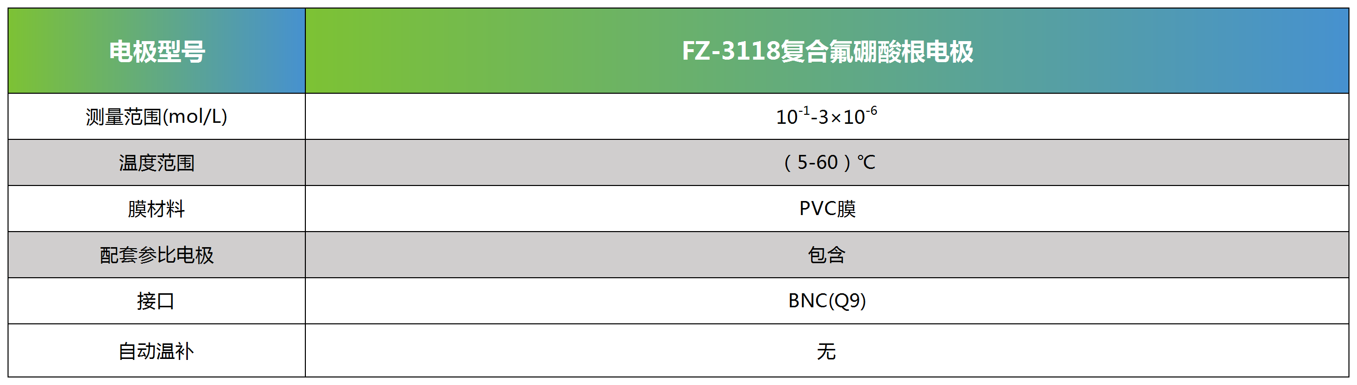 FZ-3118复合氟硼酸根电极