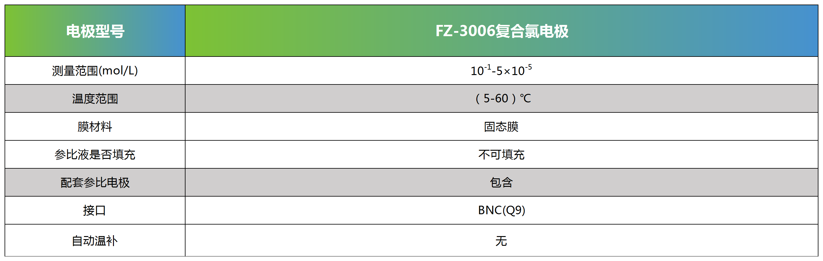 FZ-3006复合氯电极
