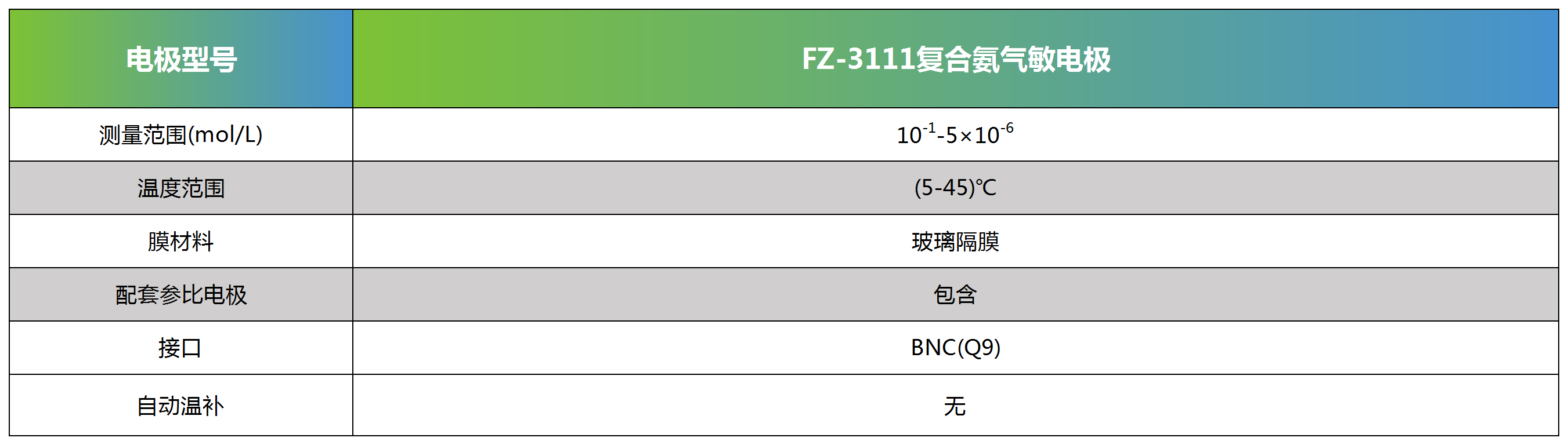 FZ-3111复合氨气敏电极