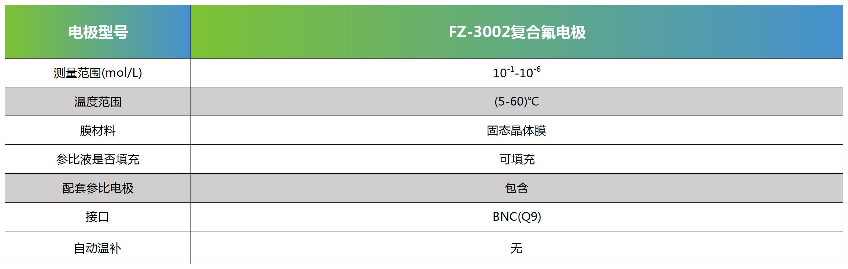 FZ-3002复合氟电极