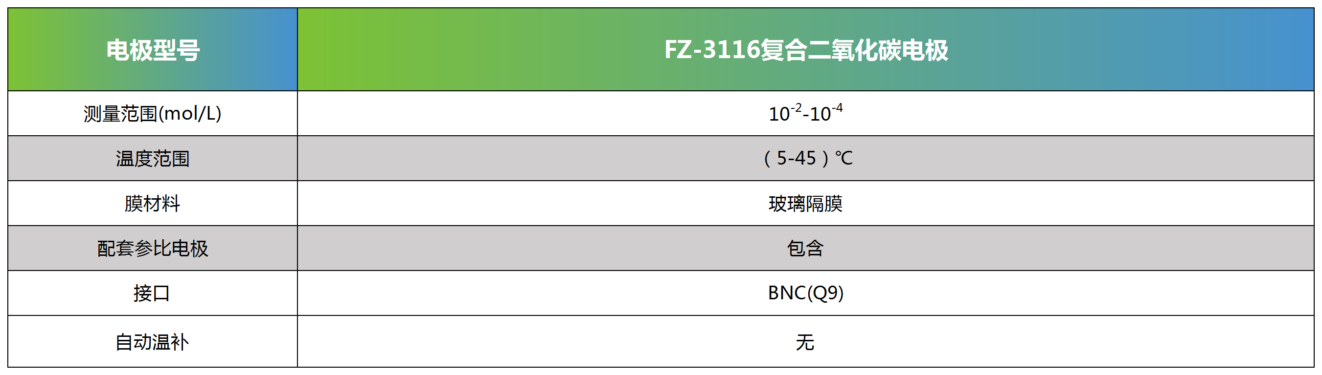 FZ-3116复合二氧化碳电极