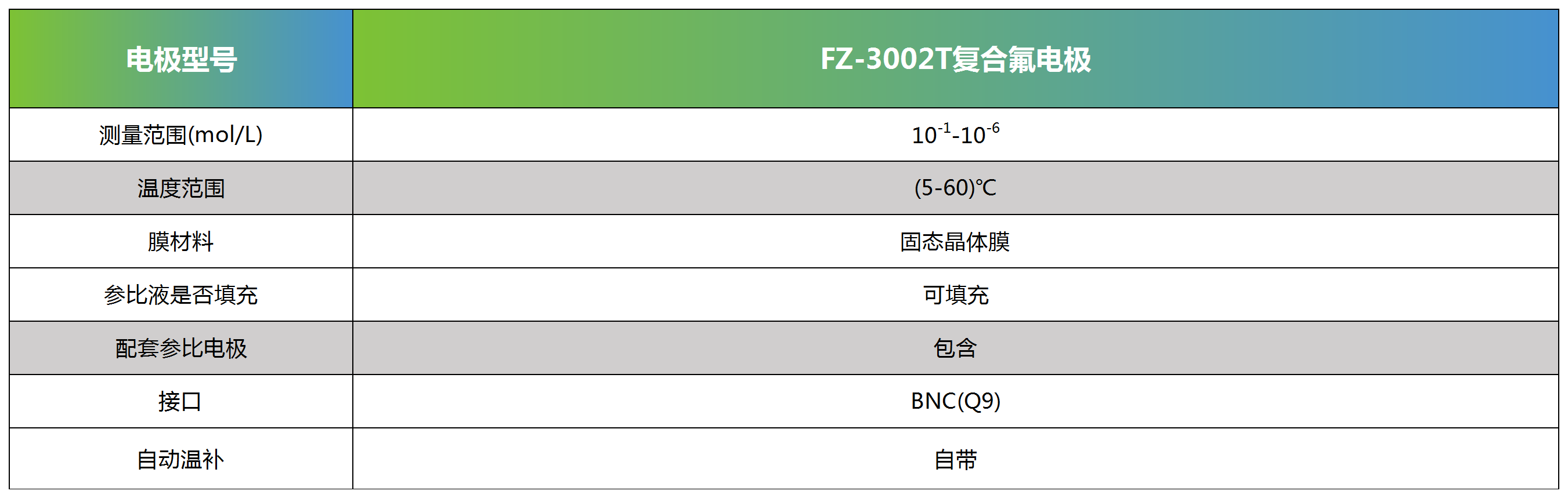 FZ-3002T复合氟电极
